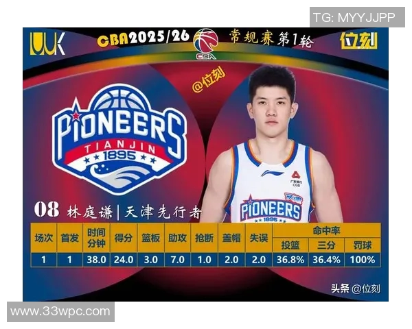 CBA战报：林庭谦27分6助，天津110-103击败北控